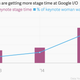 Image for article titled Google I/O proves a gender-inclusive tech event is possible
